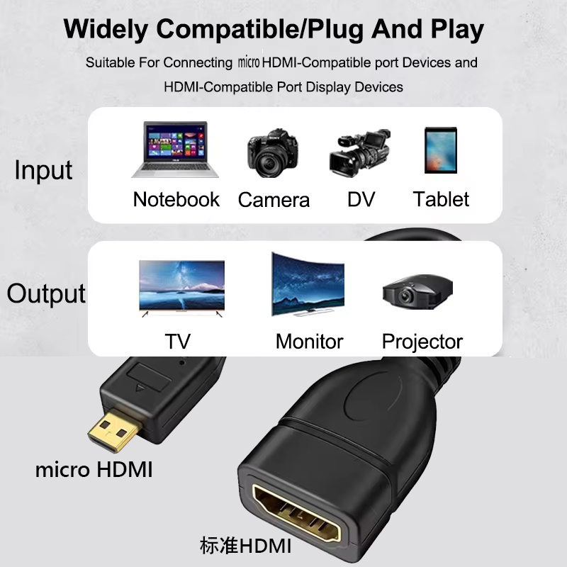 4K 60Hz Micro HDTV To HDTV Dat - Pi Camera Cable review and price