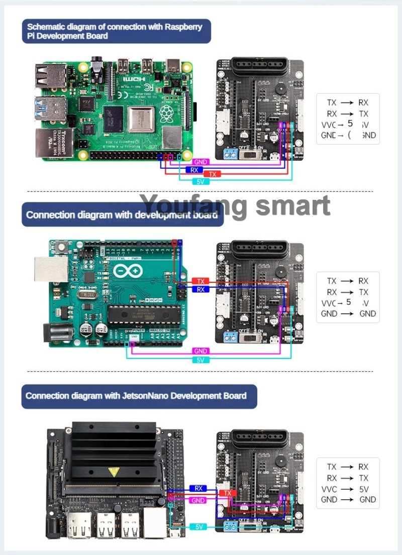 6 Channel PWM Servo and 4 Chan - Raspberry Pi 4 review and price