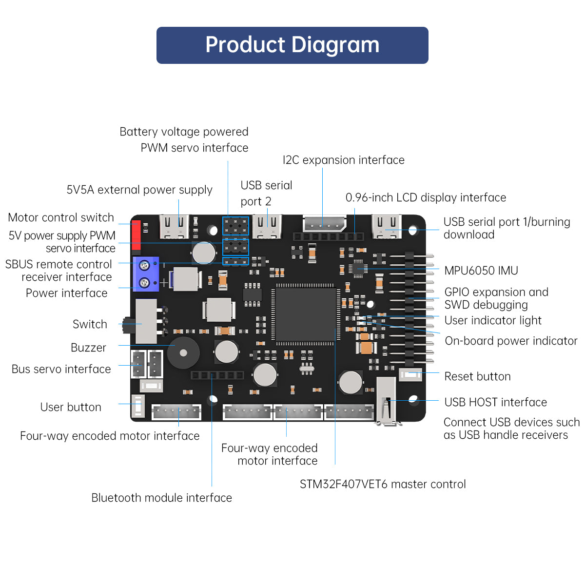 ROS Robot Control Board for JE - Raspberry Pi 4 review and price